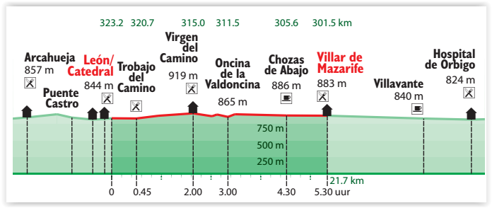 Wandelgids Spaanse bedevaart - Cordula Rab, in 41 etappes - Elmar